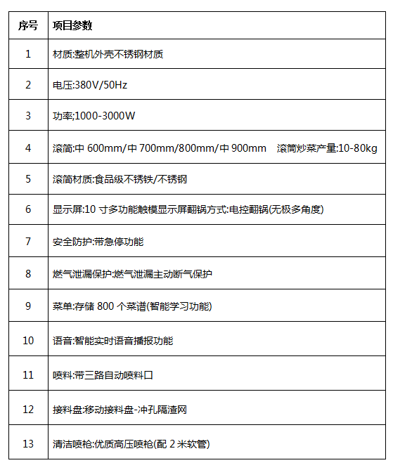 中央厨房设备