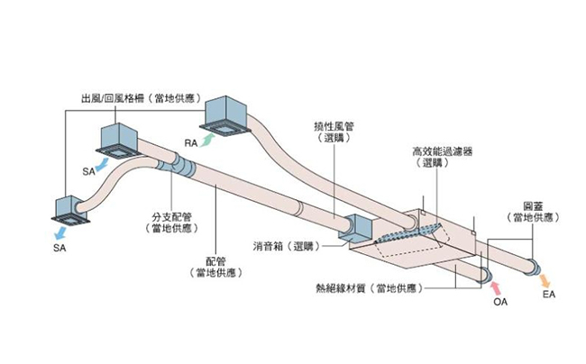 商用厨房设计公司