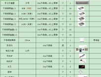 成都二仙桥厨房设备公司教你制作厨房设备配置清单